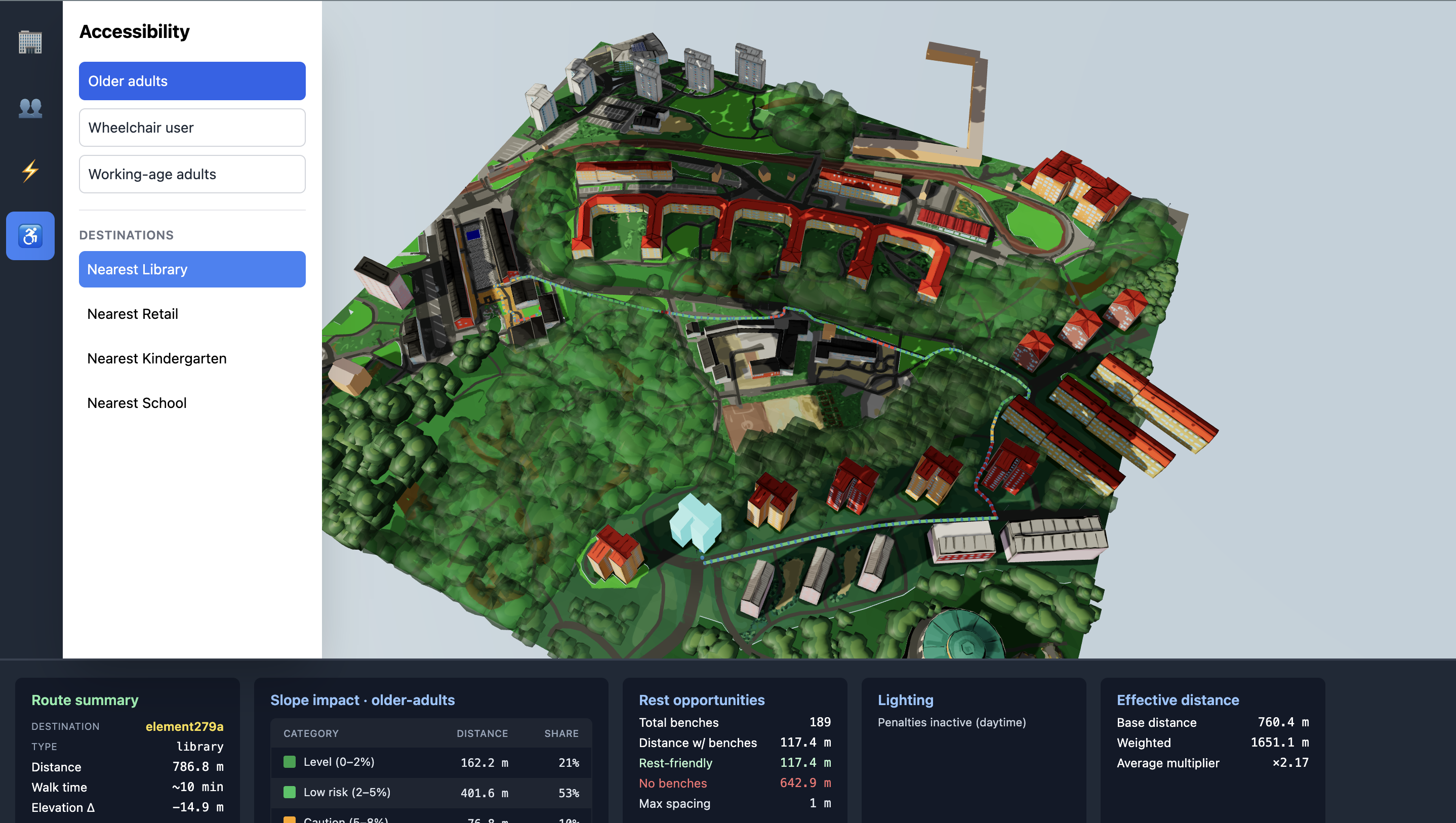 TwinCity Accessibility Analysis