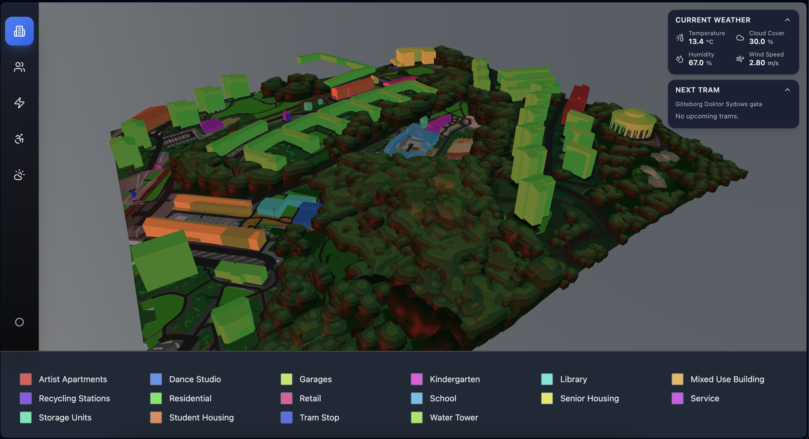 TwinCity Data View