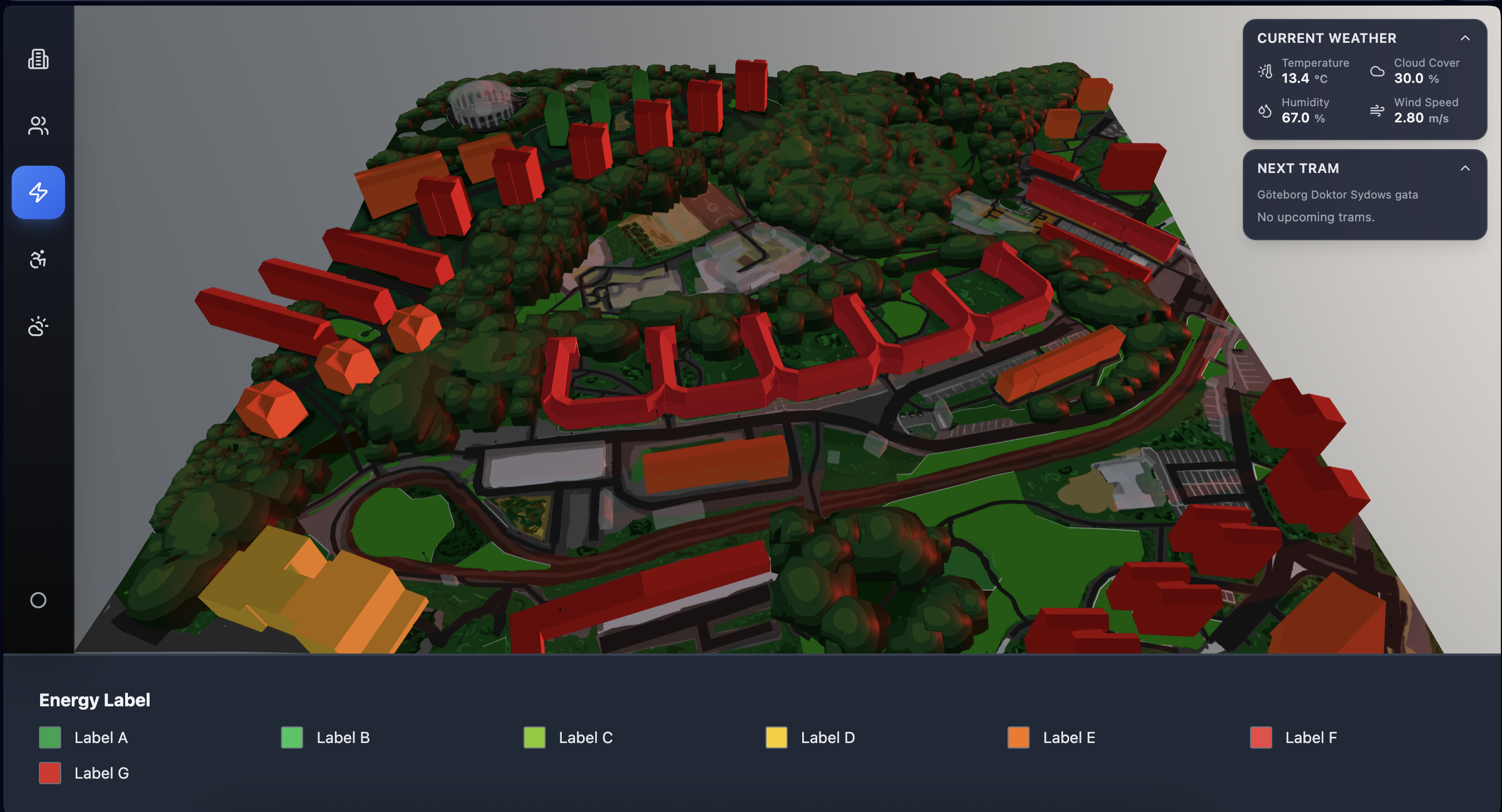 TwinCity Data View 2